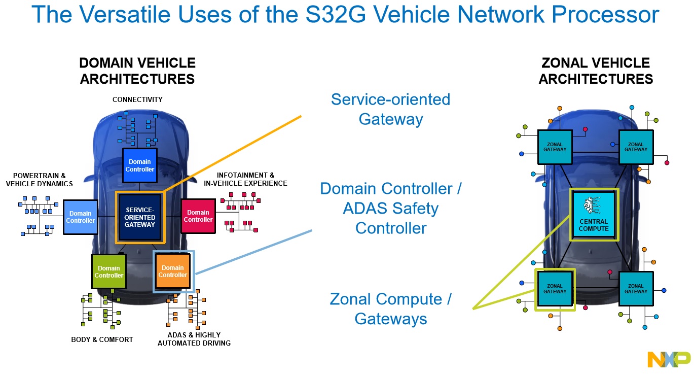 Vehicle framework 1.4. Компания NXP Semiconductors. Vehicle Framework. Ventana Network Processor 732518. Automated critical Care System (Accs).